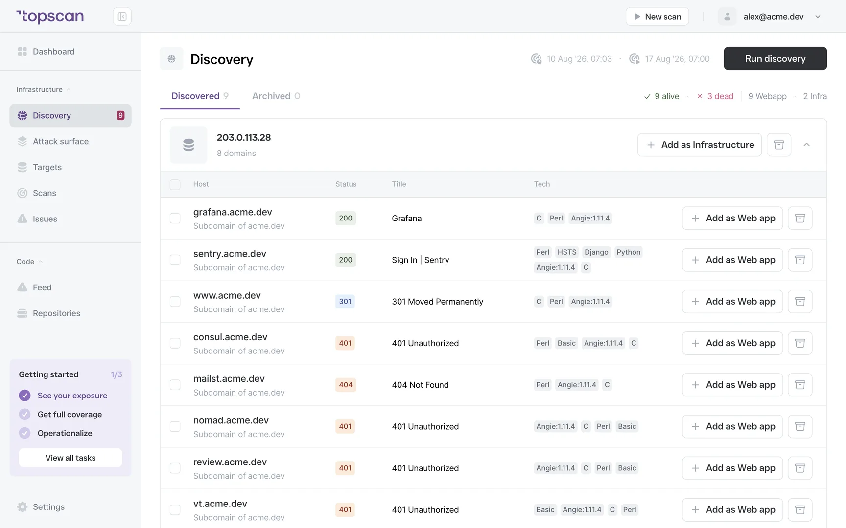 Topscan: discovered subdomains and services